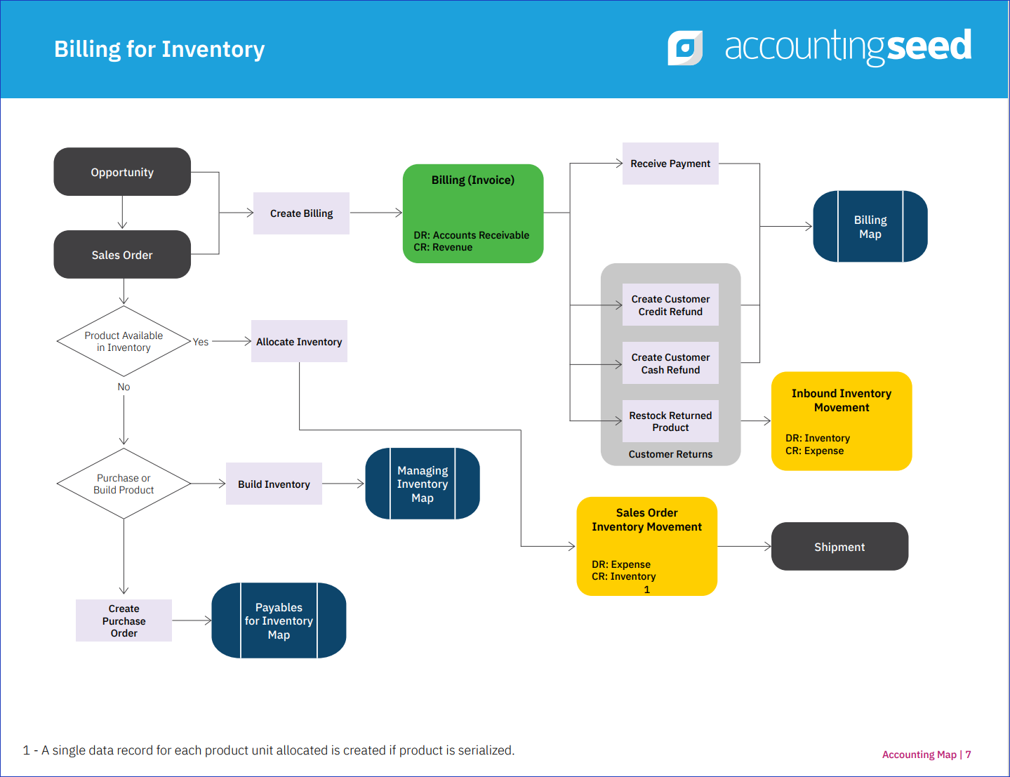 Billing Inventory Map.png