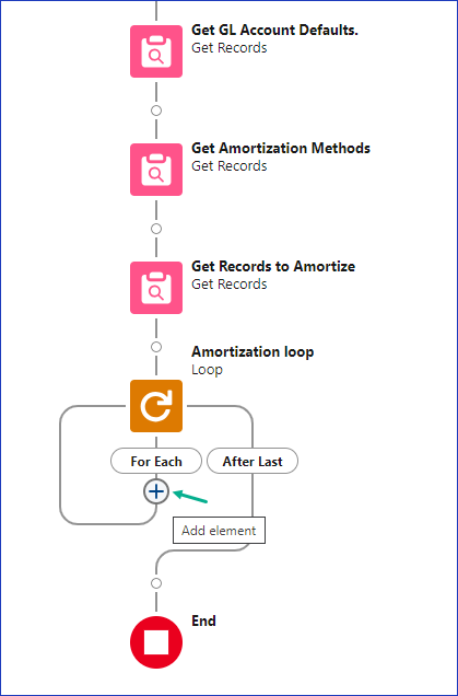 Amort Flow_07.png