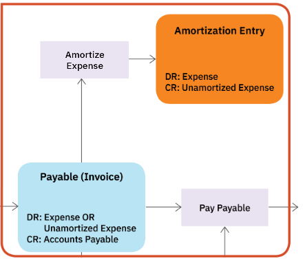 Amortize_Expense.png