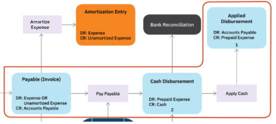 Amortize_Expense_2.png