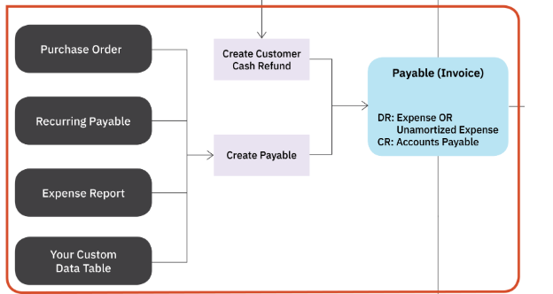 Payable1.png