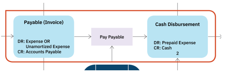 Payable3.png