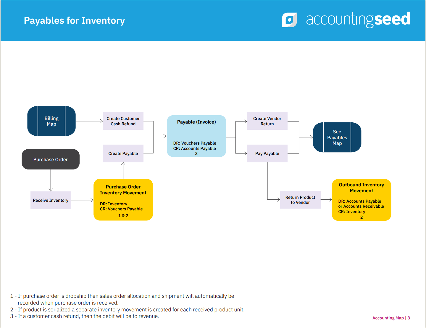 Payable Inventory Map.png