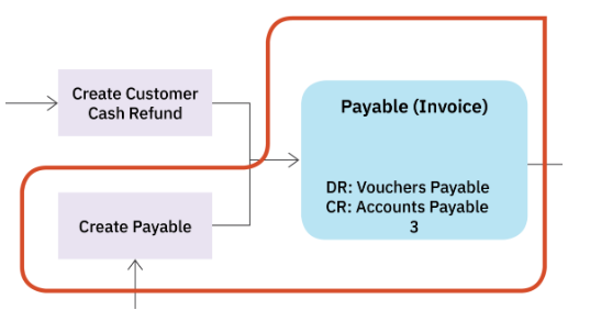 Payables_for_Inventory2.png