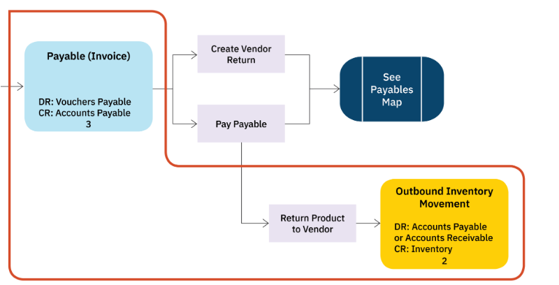 Payables_for_Inventory3.png