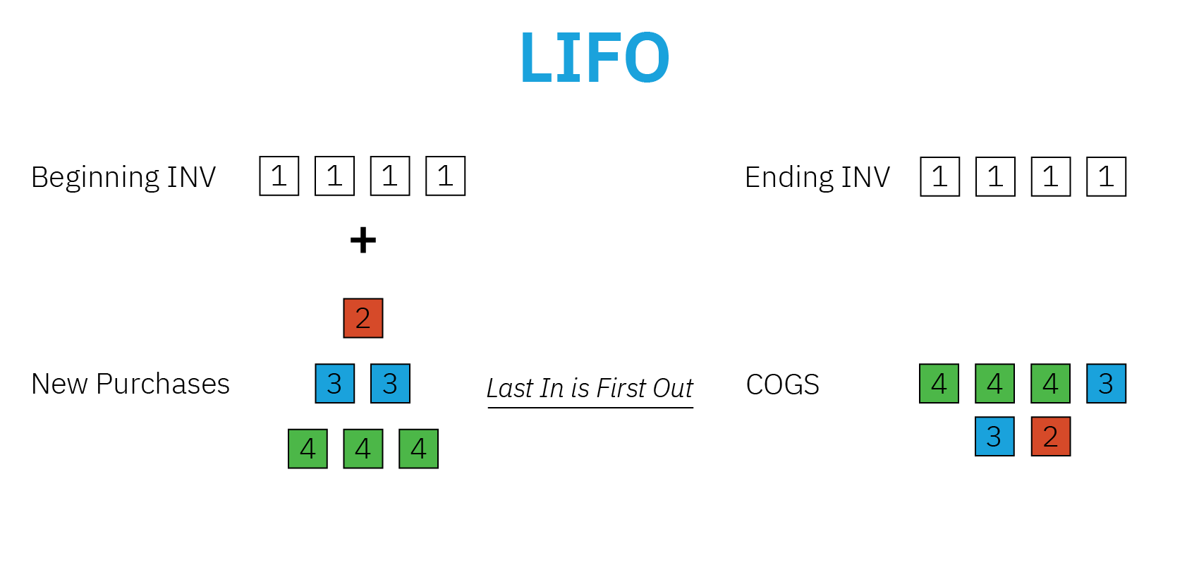 InventoryCosting-Graphs-02.png