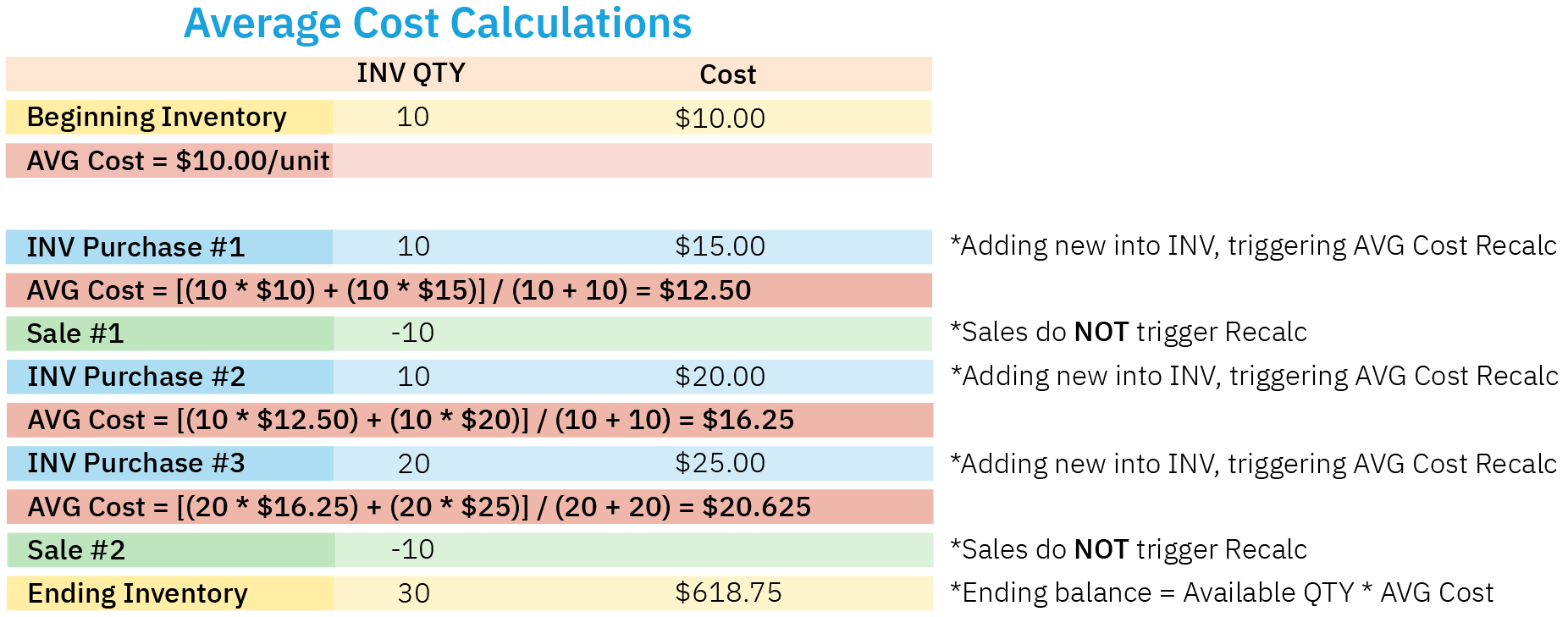 InventoryCosting-Graphs-05.png