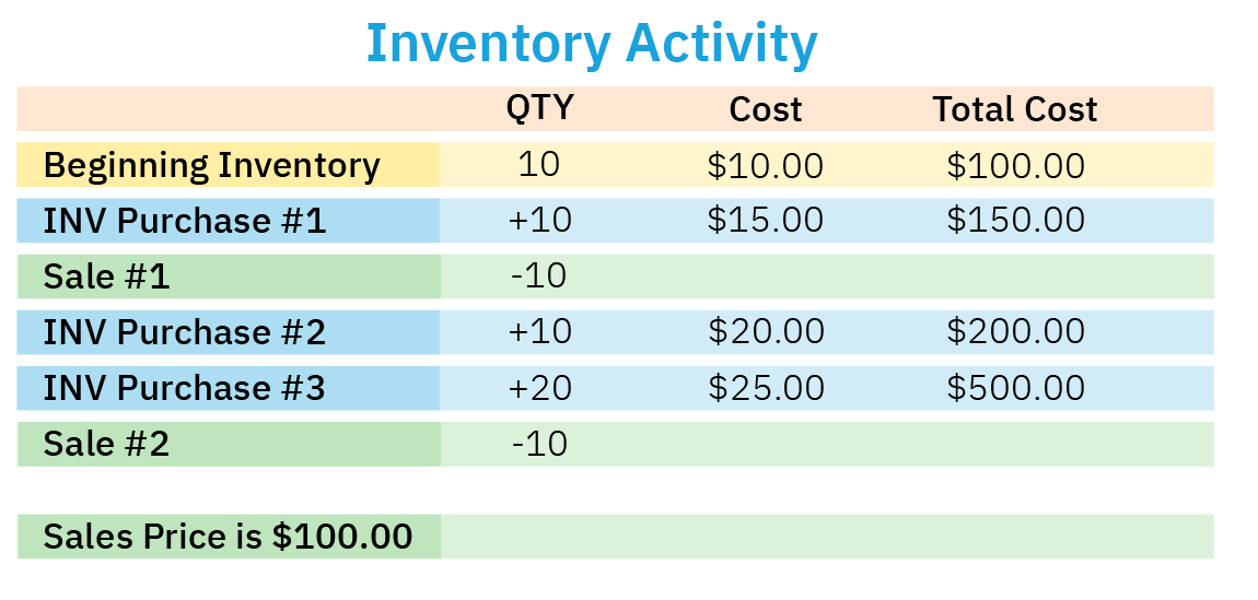 InventoryCosting-Graphs-07.png