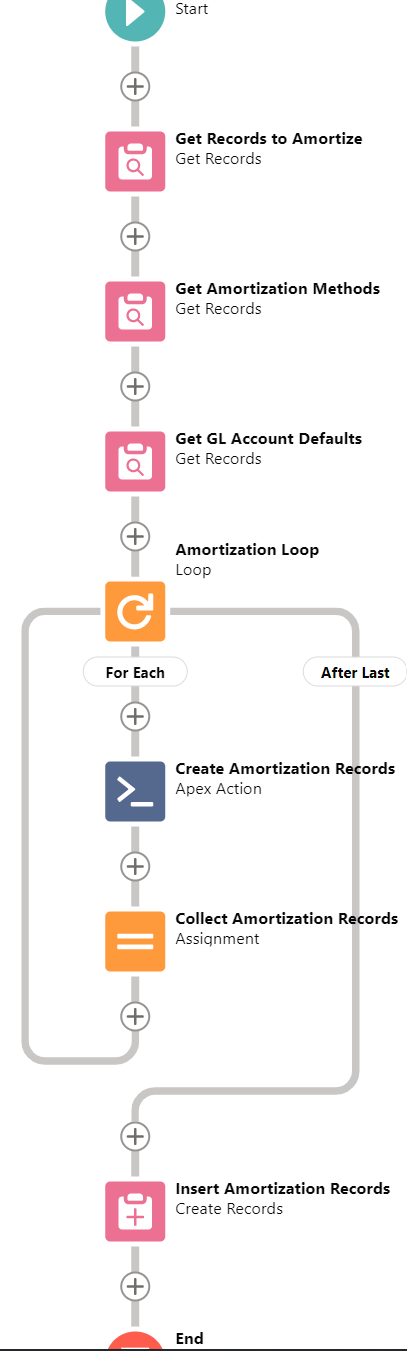 AM_Flow_Example.png